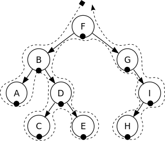 inorder_line /binary-tree/Sorted_binary_tree_inorder.png