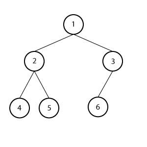 complete_bt /binary-tree/complete_binary_tree.gif