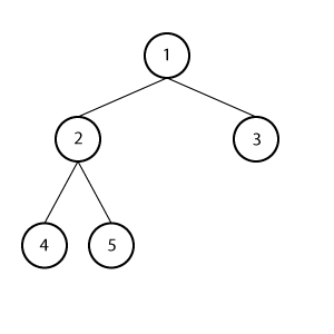 complete_bt_1 /binary-tree/complete_binary_tree_1.gif