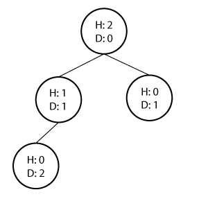 depth_height /binary-tree/depth_height.gif