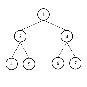 full_bt /binary-tree/full_binary_tree.gif