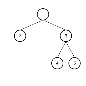 full_b_1 /binary-tree/full_binary_tree_1.gif