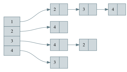 list /static-linked-list/static_linked_list_list.png
