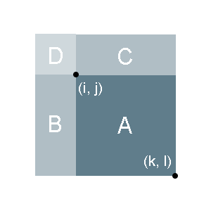 max_sum /uva-108/maximum_sum.png